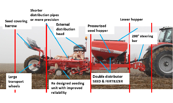 DELMADE - Maschio Gigante Seed Drill Updated Design! NEW Pressure Model Works in Extreme Conditions